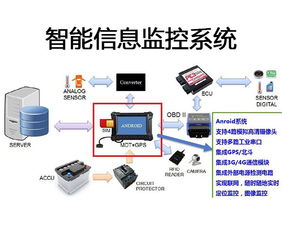 嵌入式軟件開發(fā)與智能產(chǎn)品設(shè)計(jì)開發(fā)的融合